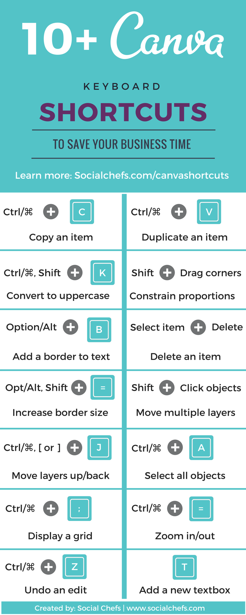 Infographic : Canva Keyboard Shortcuts presented by Social Chefs