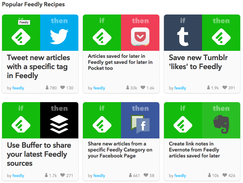 Feedly and IFTTT