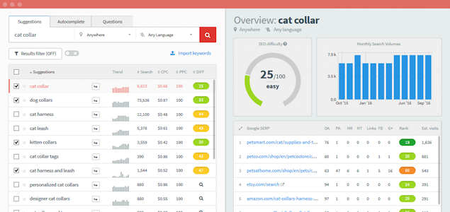 KWFinder
