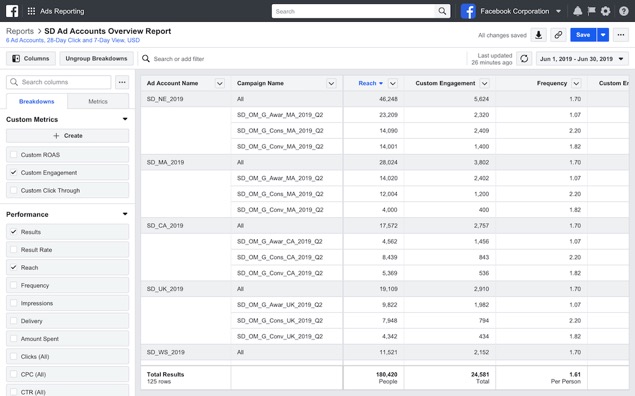 Facebook custom ad metrics
